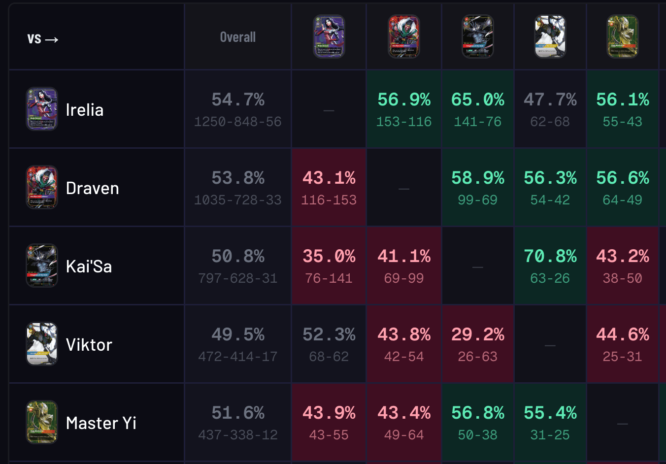 matchup matrix