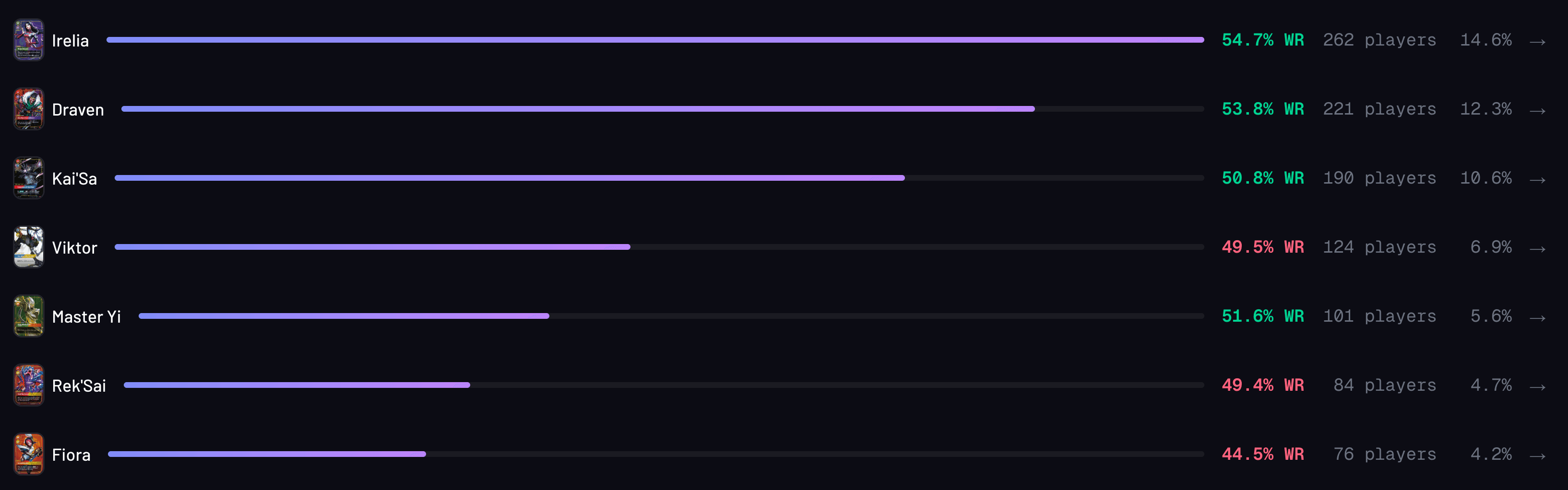 meta overview