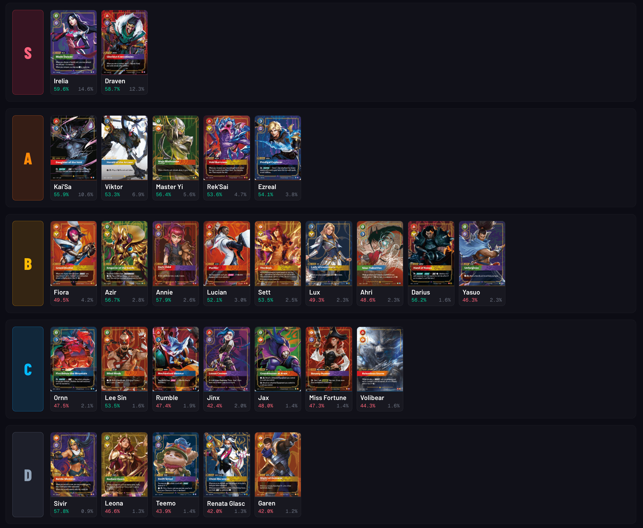 meta tierlist